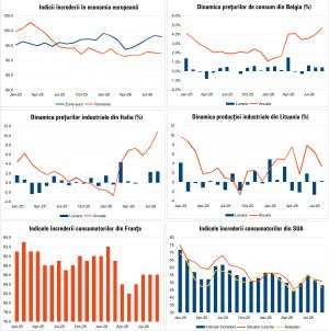 Macro Newsletter 30 Septembrie 2026